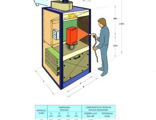 CABINA PER VERNICIATURA DI PICCOLI PEZZI: schema dimensionale